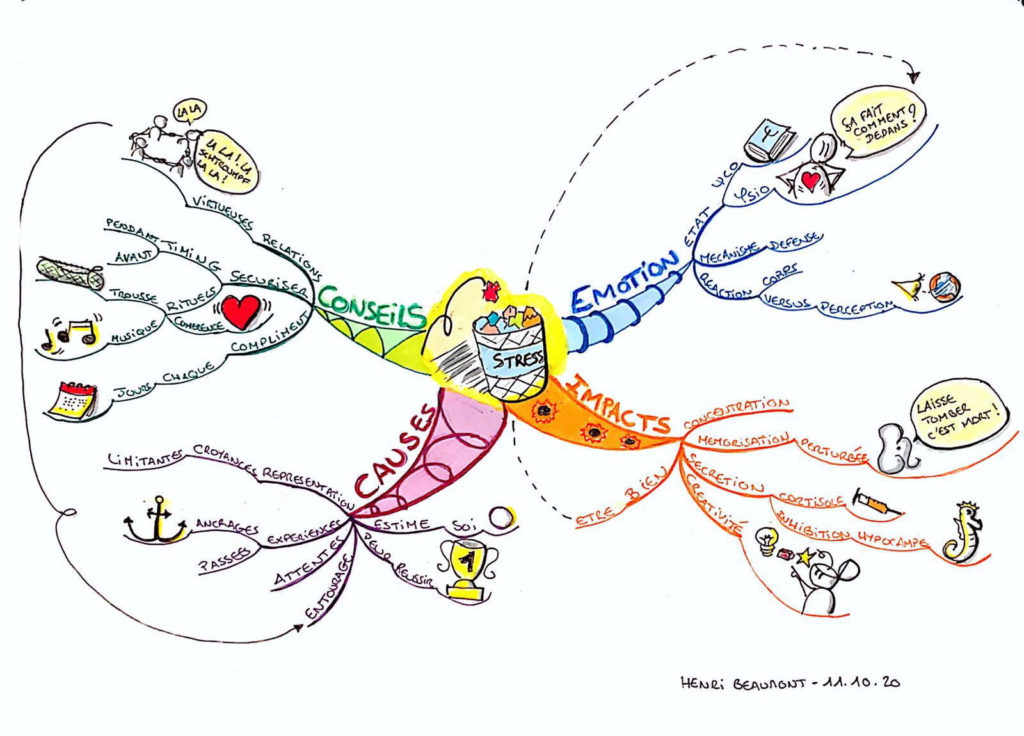 Mind Mapping1