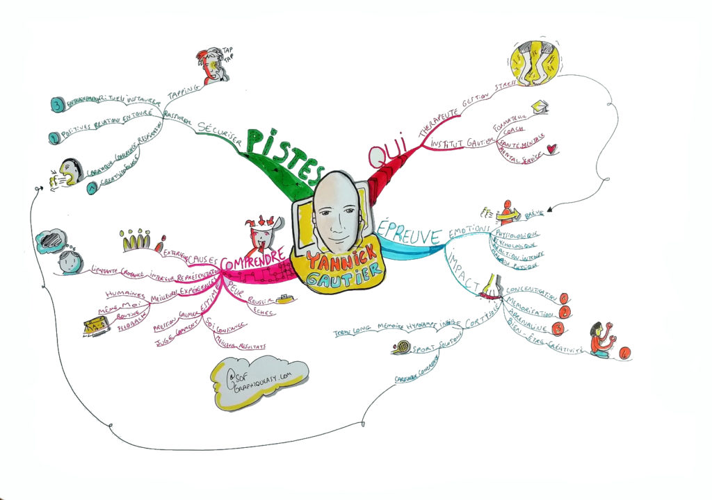 Mind Mapping carte heuristique2